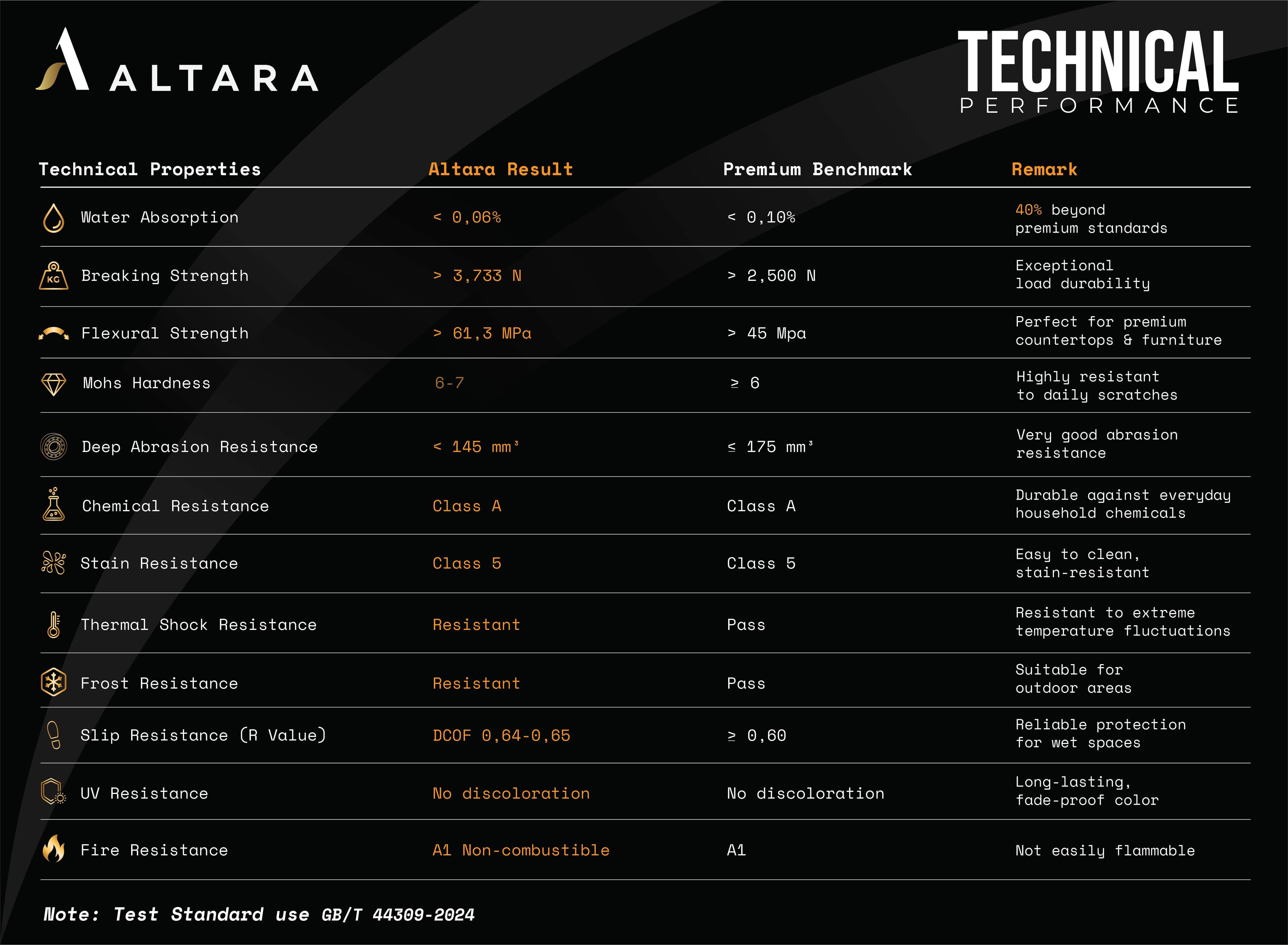 technical performance altara 01 1780959360528